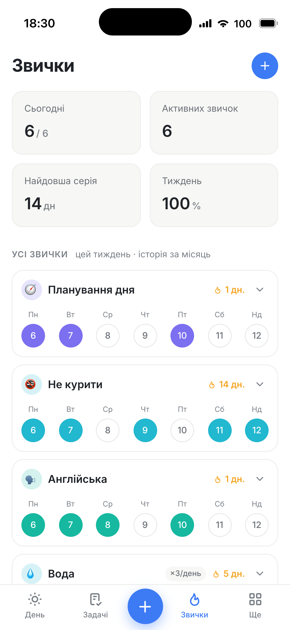 Звички в телефоні